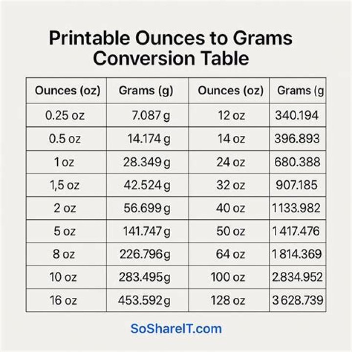 3.8 Ounces To Grams Converter ·