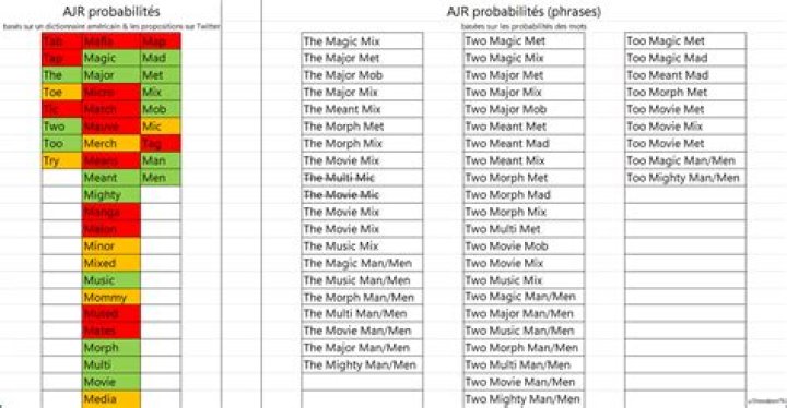 Unraveling The Mystery Of AJR: Ages And Names