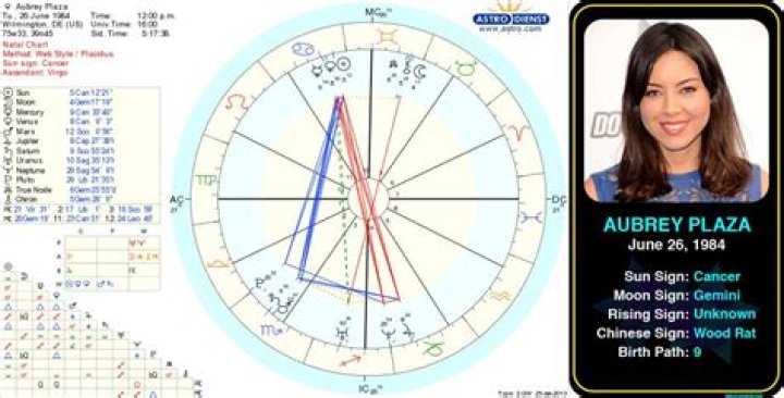 Aubrey Plaza's Birth Chart: A Cosmic Exploration Of Her Unique Personality