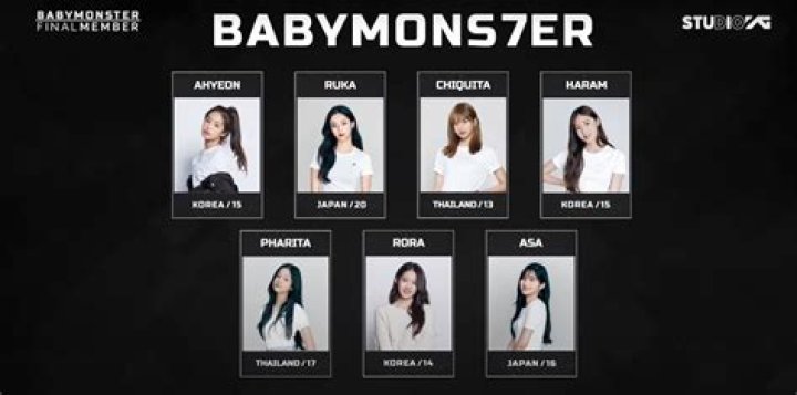 Understanding Baby Monster Age: The Evolution Of Adorable Creatures