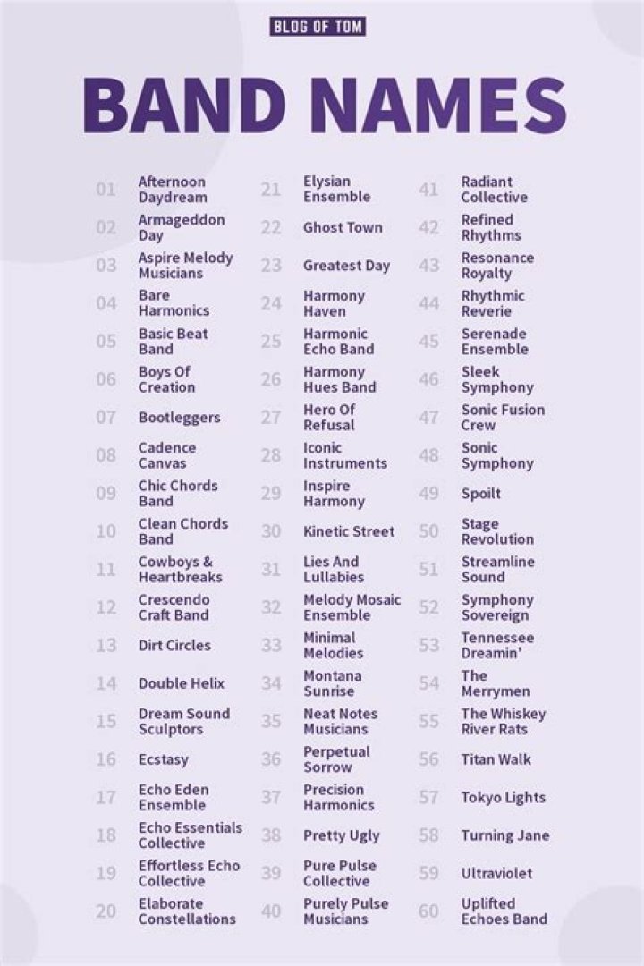 Uncover The Captivating World Of Bands That Begin With O