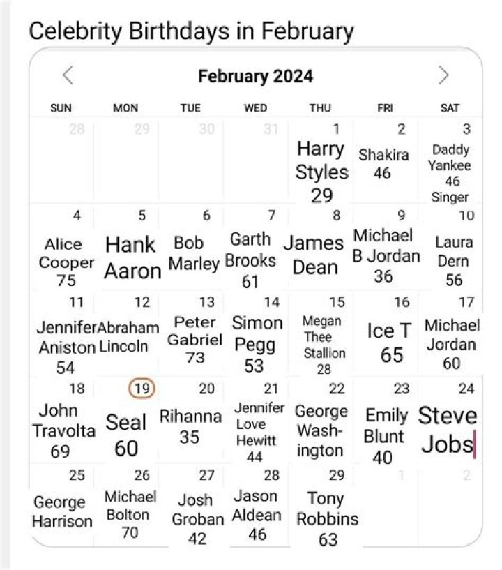 Who's Celebrating: Celebrity Birthdays For February 16