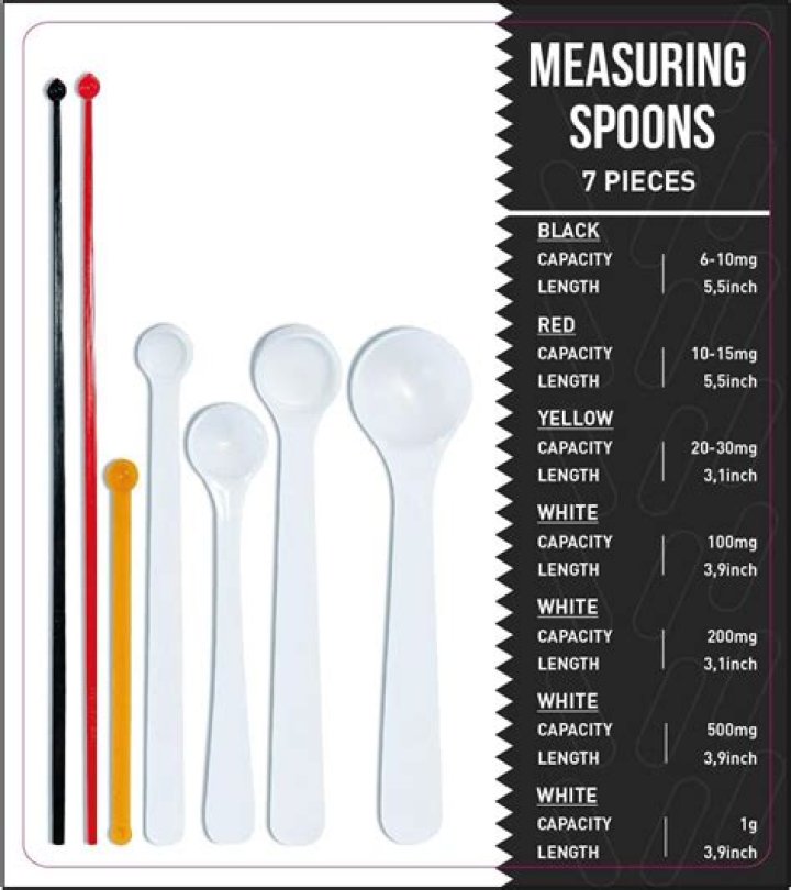 The Ultimate Guide To Cocaine Measuring Spoons: A Comprehensive Review