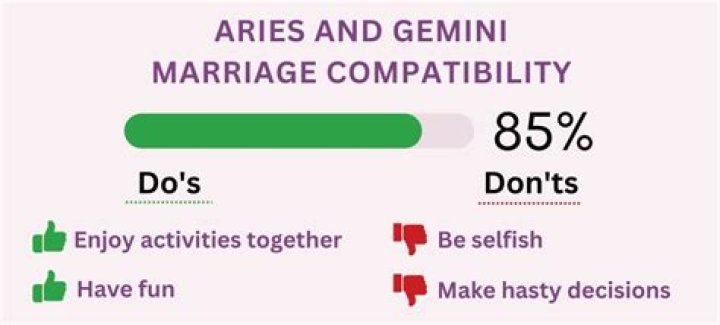 Exploring The Dynamic Compatibility Between Aries And Gemini