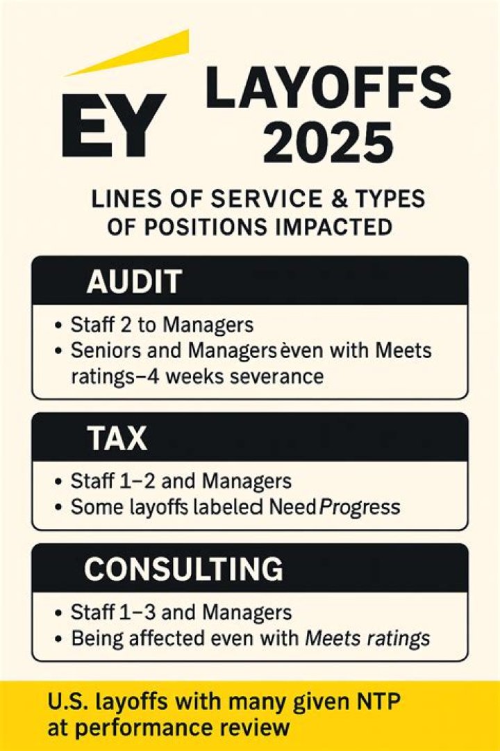 Unveiling The Dynamics Of Consulting Industry Layoffs
