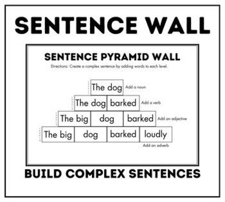 Dakota Wall Sentence: Uncovering The Buried Truths