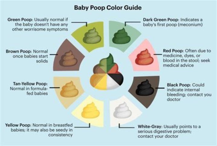 Do babies smile when they poop? ·