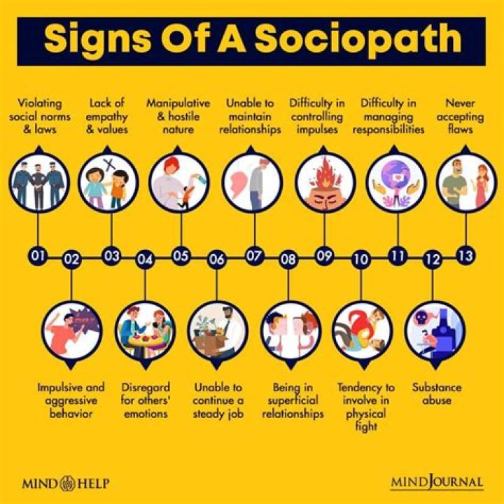 Do sociopaths have friends? - BlogInfo ·