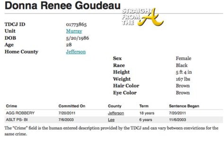 Uncovering The Challenges And Complexities