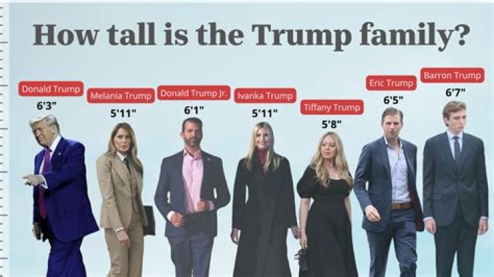 Unveiling Eric Trump's Height: The Man Behind The Name