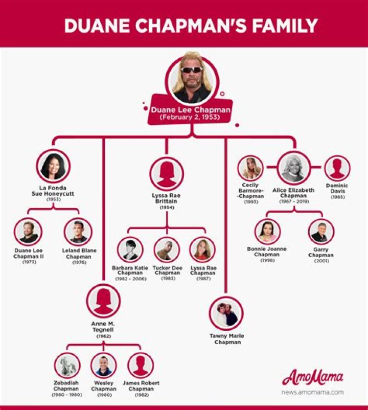 Exploring Dog Chapmans Family and Net Worth
