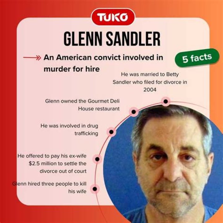 Unveiling The Conservative Landscape: Glenn Sandler Todays Revelations