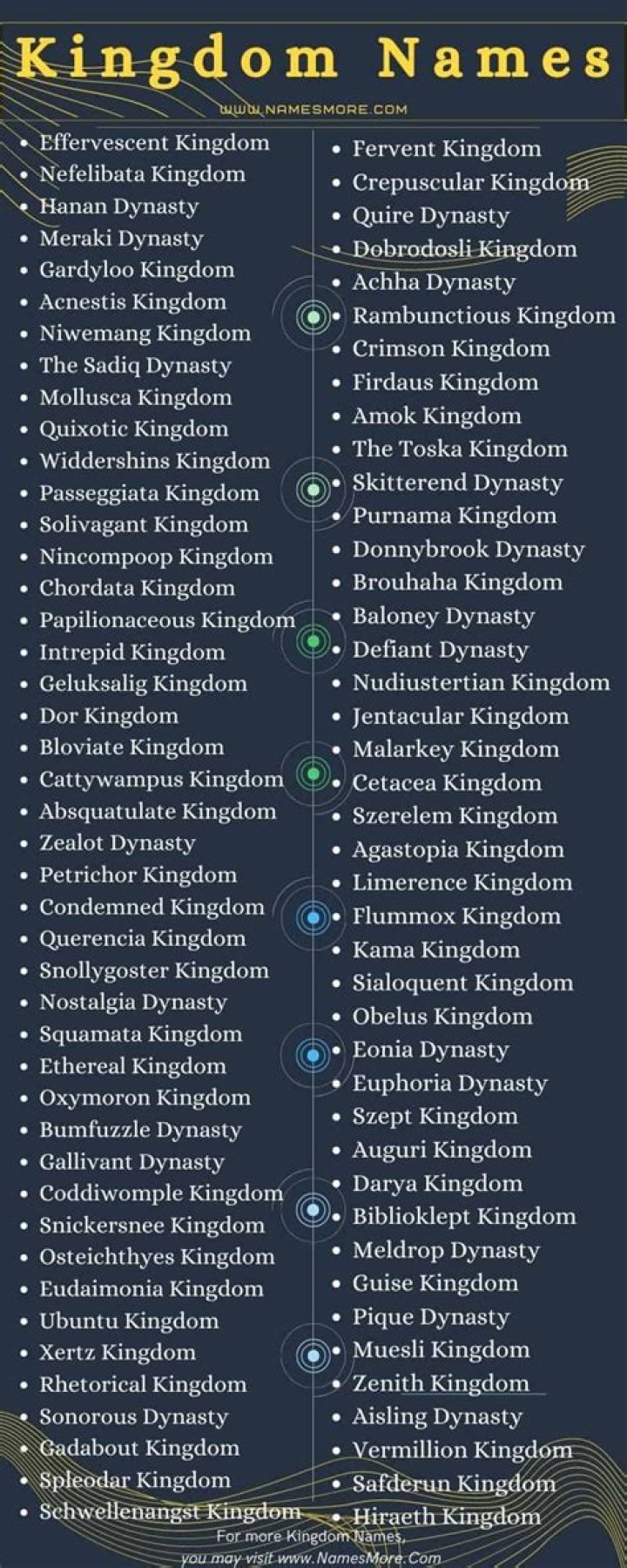 Unveiling The Secrets Of Legendary Kingdom Names