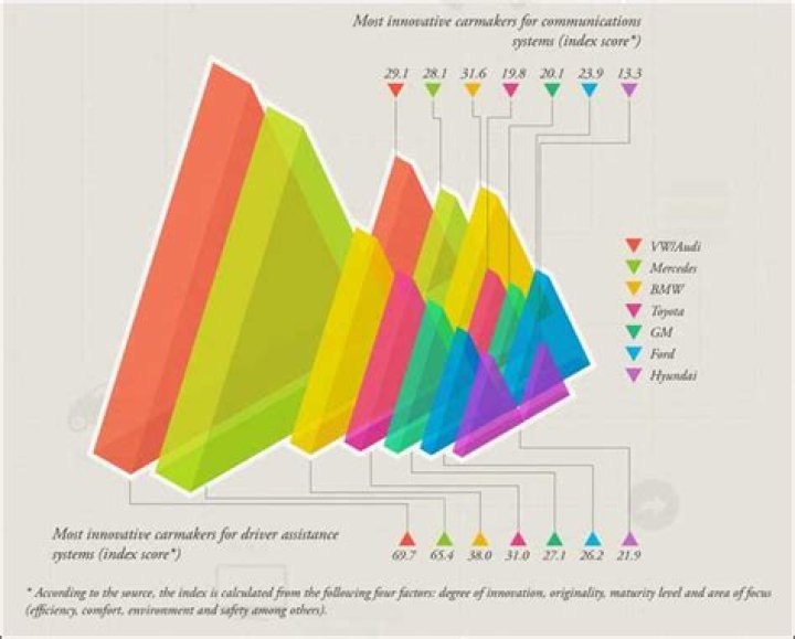 How many connected cars are there? ·
