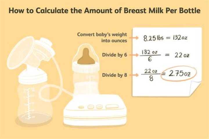 How much milk should a 2 week old drink? ·