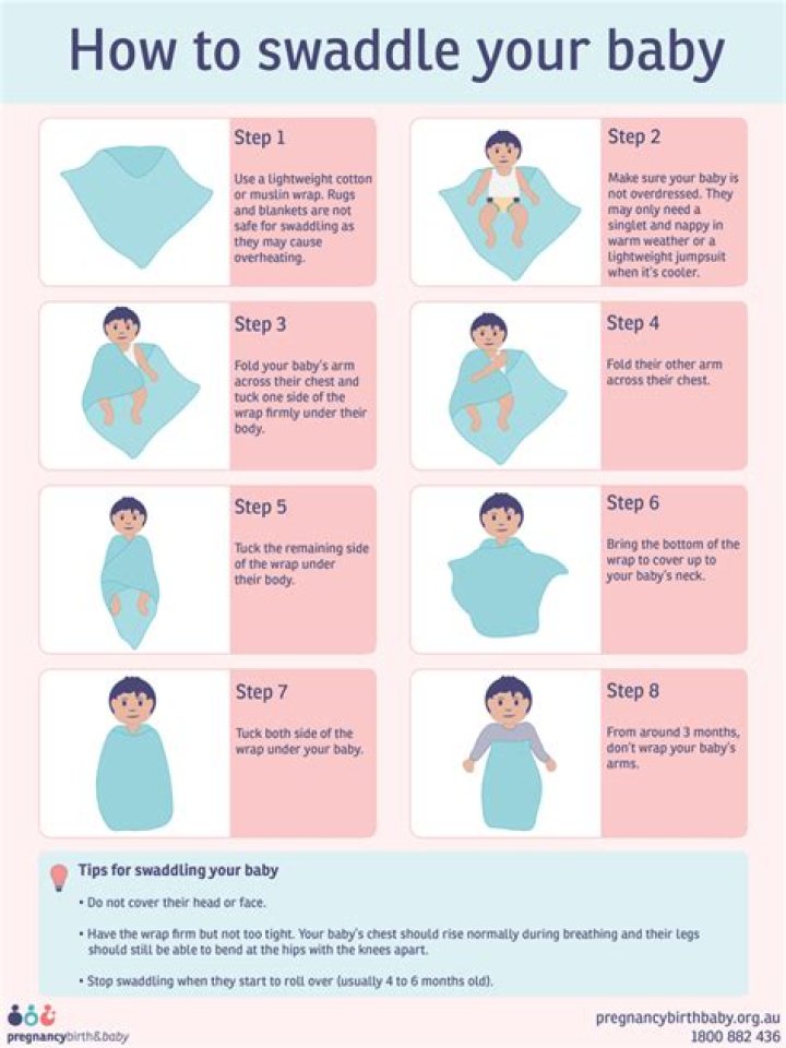 Is it OK to swaddle baby with arms out? ·
