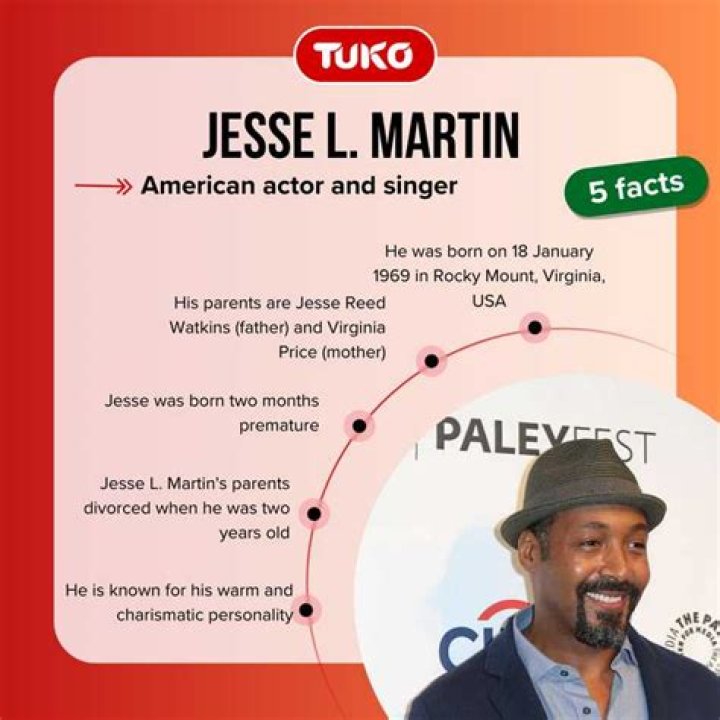Is Jesse Martin Gay? Unraveling The Speculation