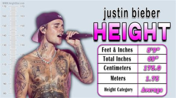 Justin Bieber's Commanding Height In Inches: A Detailed Breakdown