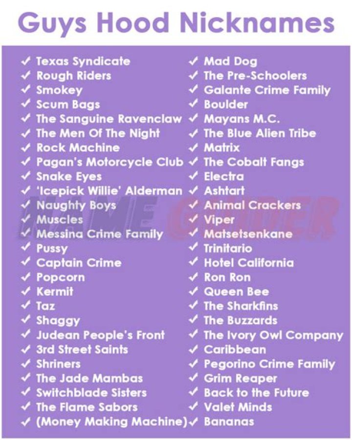 Uncover The Secrets Of Male Hood Names: Insights And Discoveries