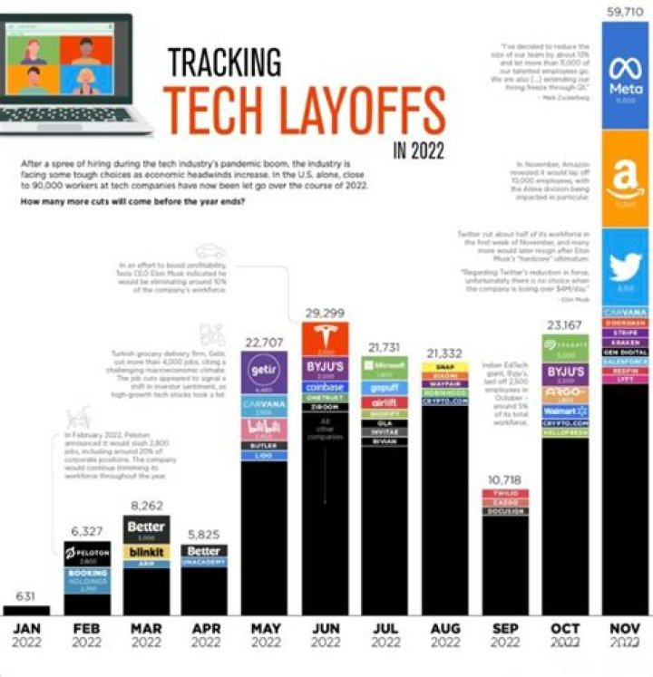 Discover Your Severance Package Options