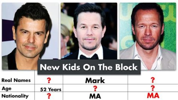 Explore The New Kids On The Block: A Comprehensive List Of Members