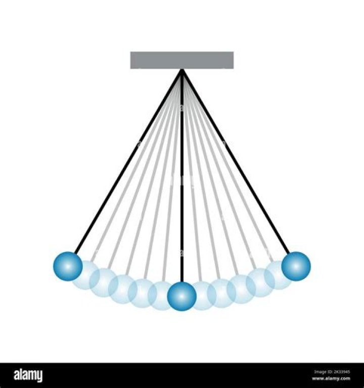 The Ultimate Guide To Pendulum Stock: Investment Strategies And Performance Analysis