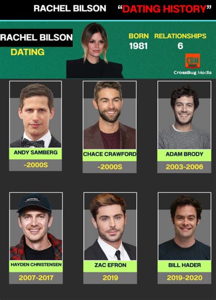 Early Life, Career, Relationships, And Net Worth