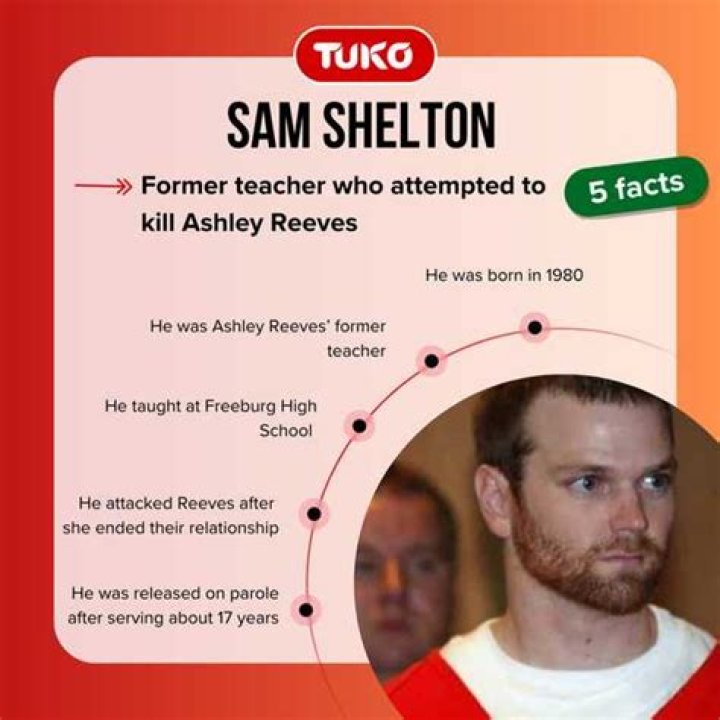 Insights From Sam Shelton's Release