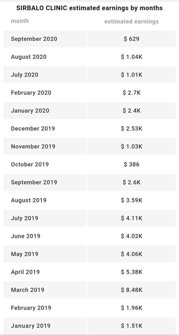 Unveil The Secrets Of Davide Sirbalo's Net Worth