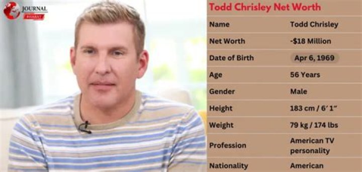 Unveiling The Secrets Of Todd Chrisley's Net Worth