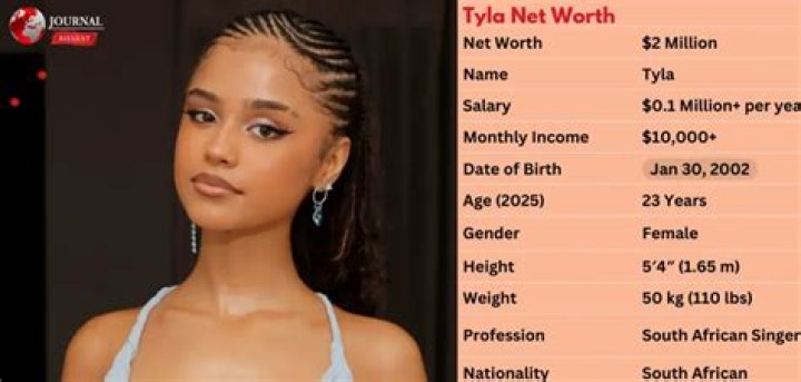 Unveiling Tyla's Net Worth: Discoveries & Insights