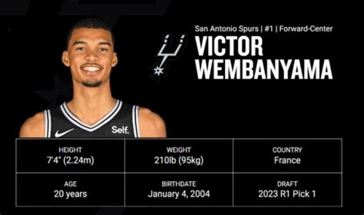 Unraveling Victor Wembanyama's Height At 14: A Young Giant In The Making