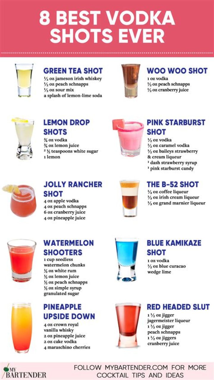 A Comprehensive Guide To Electrifying Vodka Shooter Recipes