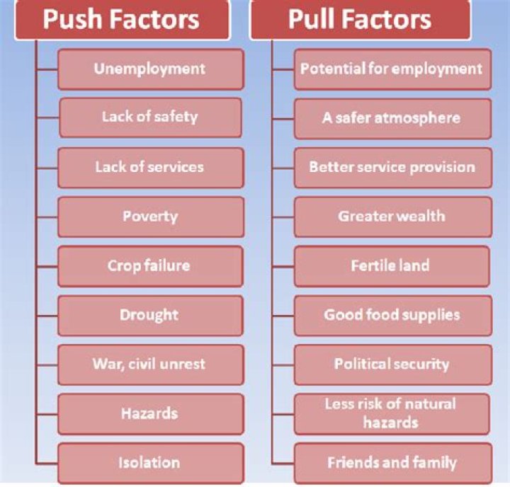 What are three pull factors?