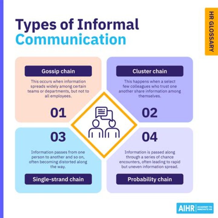 What is informal communication in health and social care?