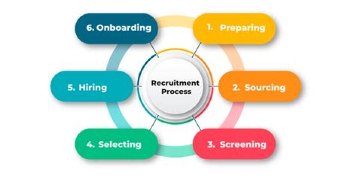 What is third party method of recruitment?
