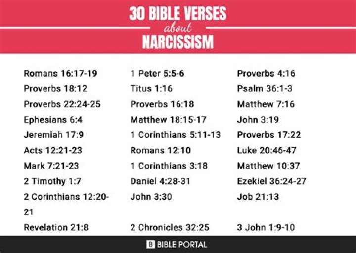 What the Bible says about narcissism? ·