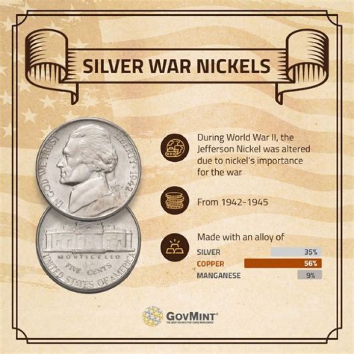 What year nickels are silver?