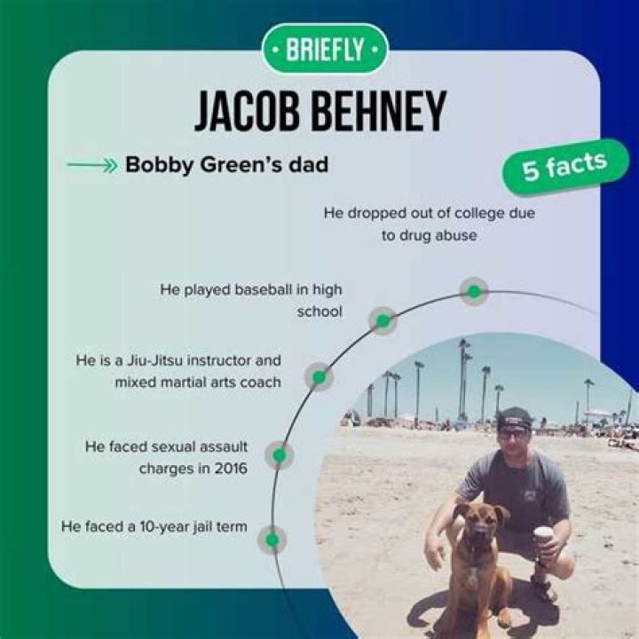Who is Bobby Green's Father Jacob Behney, and Why Did He Go To Jail? ·